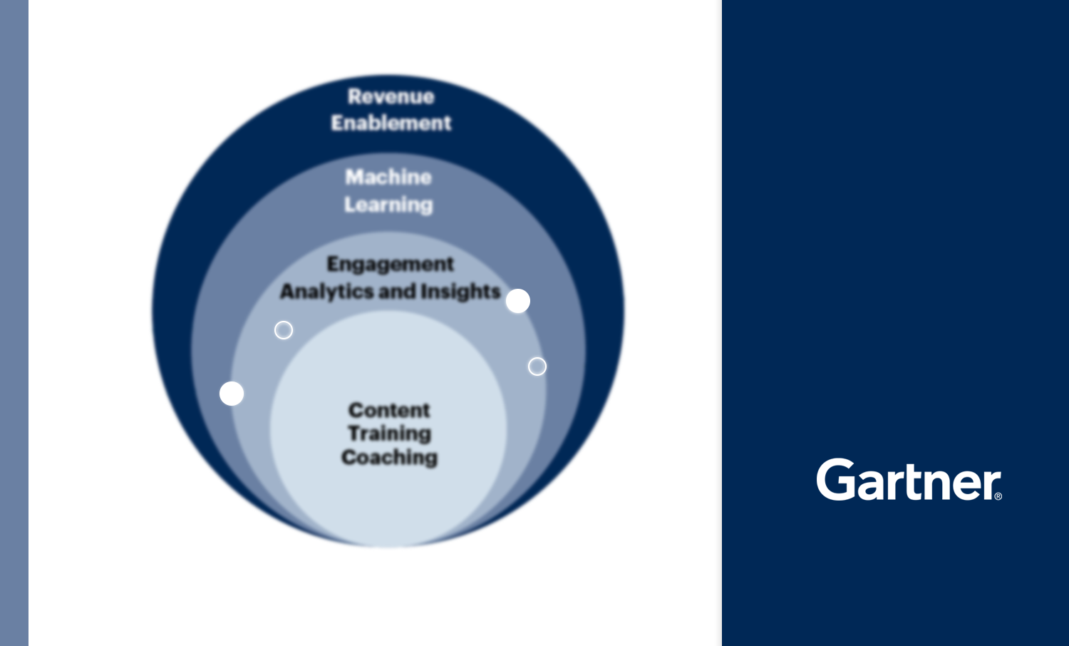 Gartner Market Guide For Sales Enablement Platforms Bigtincan