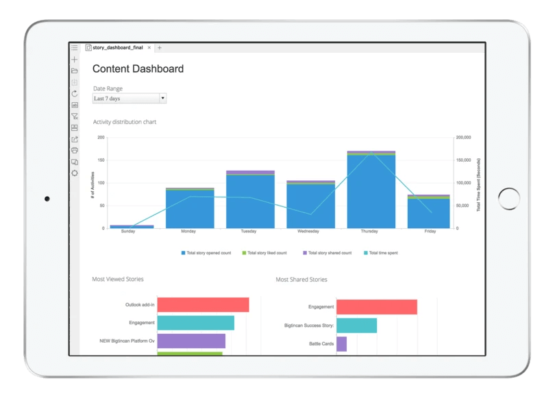Content dashboard. 