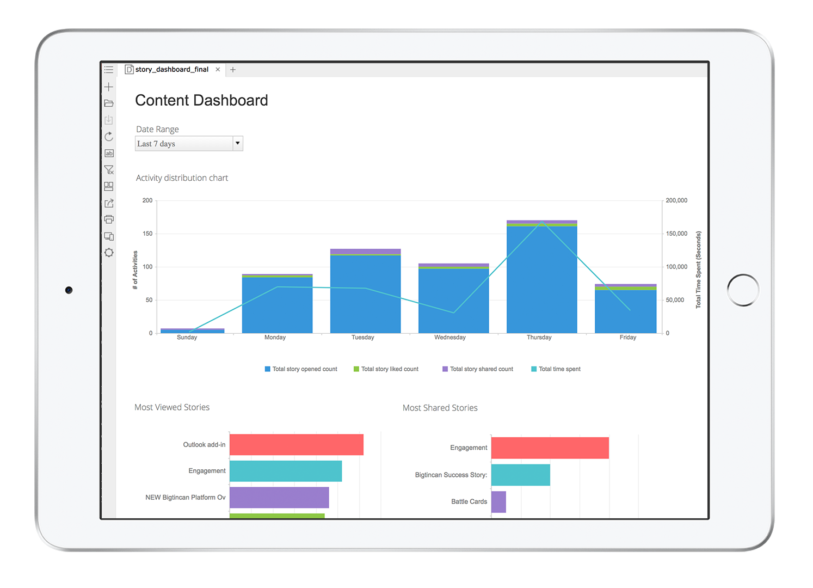 Bigtincan Hub's interface and capabilities: Content Dashboard