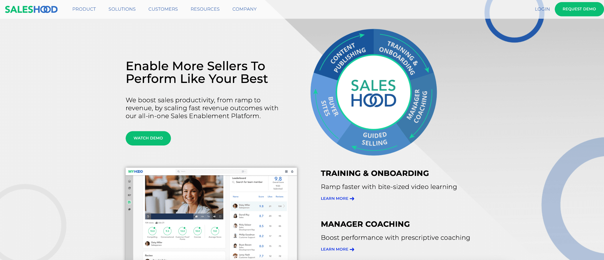 SalesHood homepage: Enable More Sellers to Perform Like Your Best