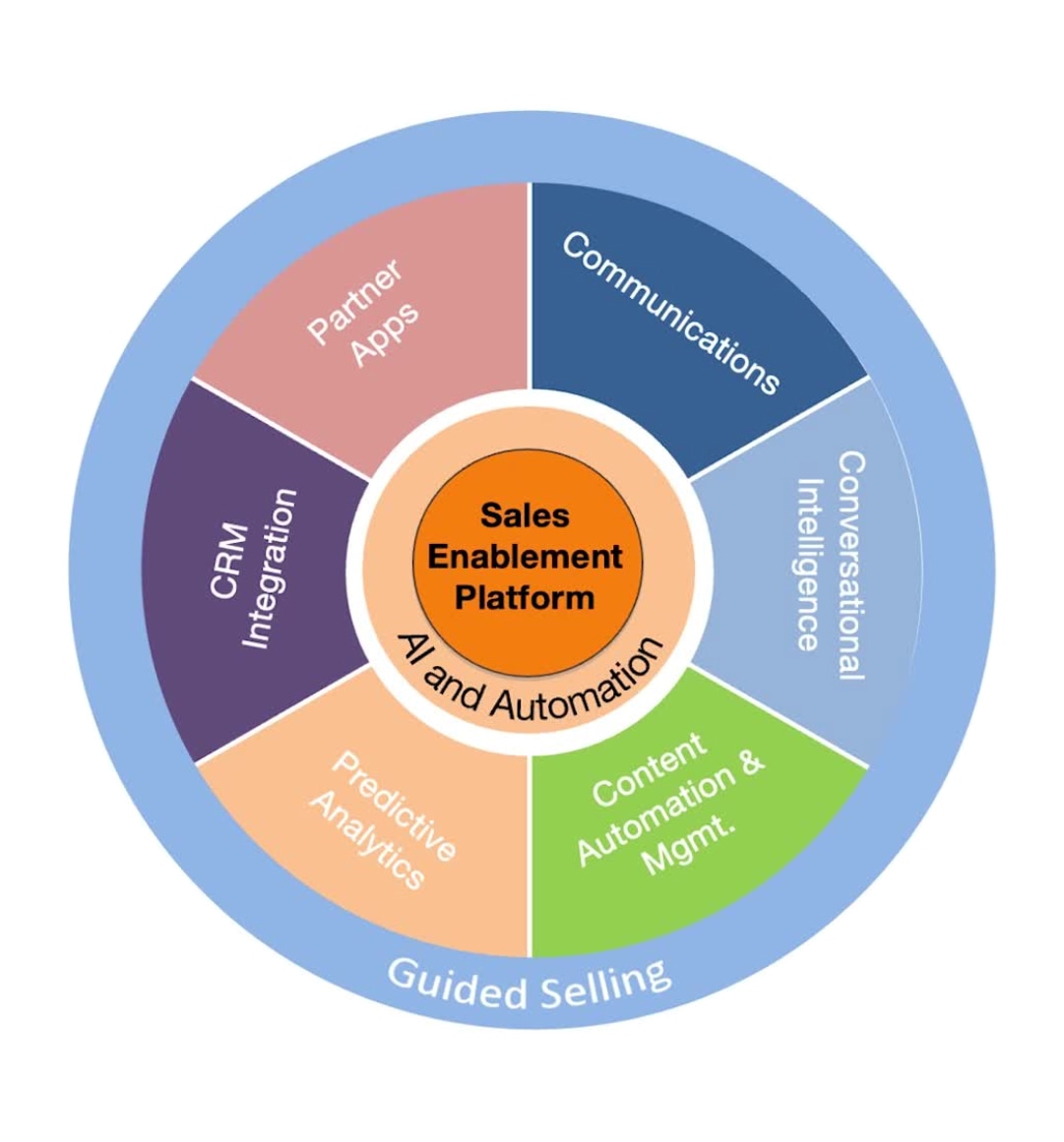 The Team Enablement Platform For Enterprise Companies