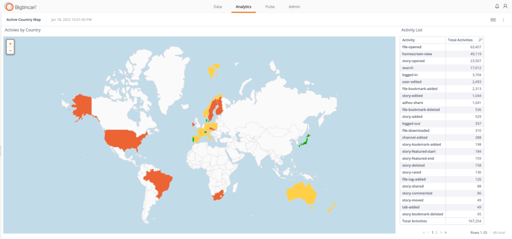 Bigtincan Analytics Activity by Country