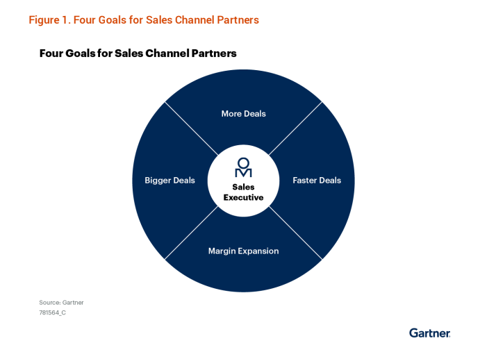 Gartner channel partner sales goals
