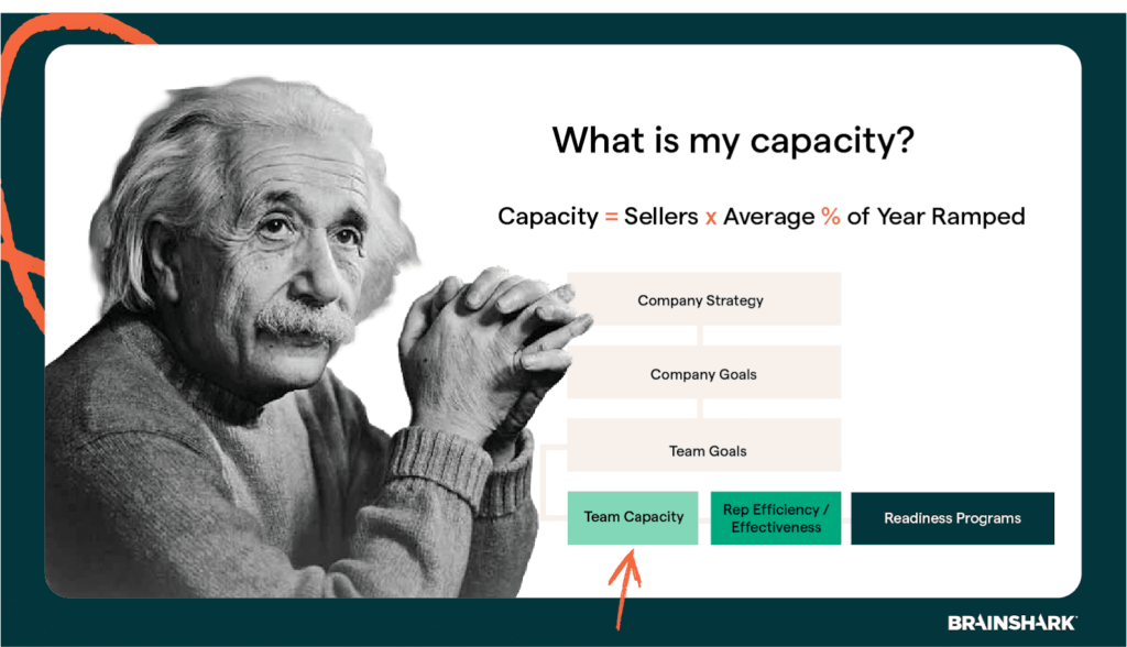sales capacity gap equation