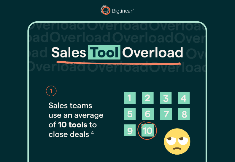 sales tool overload infographic preview