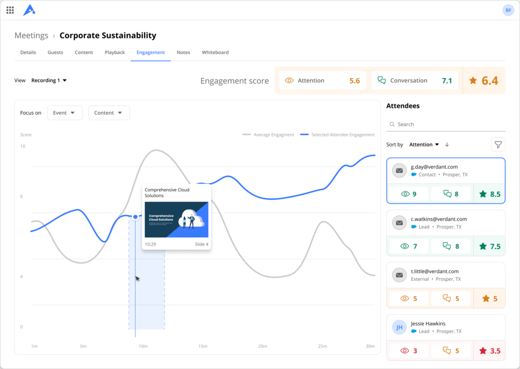 Bigtincan Meetings Buyer Engagement Analytics