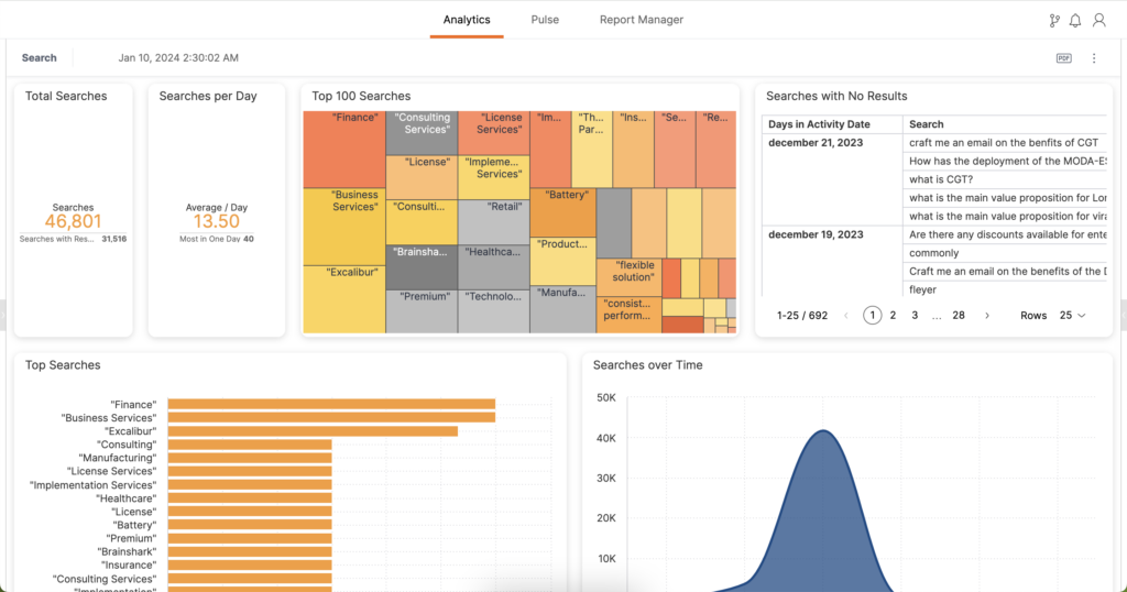 Analytics - Search Dashboard for sales enablement insights