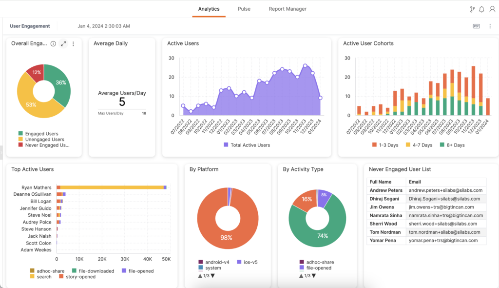 number of engaged users analytics enablement dashboard