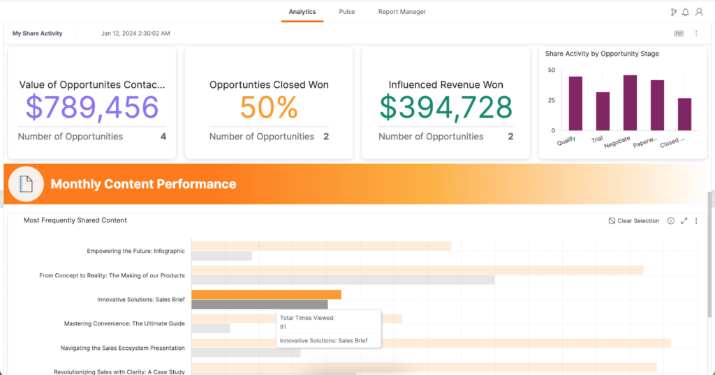 buyer insights for sales: custom content contributing to close dashboard