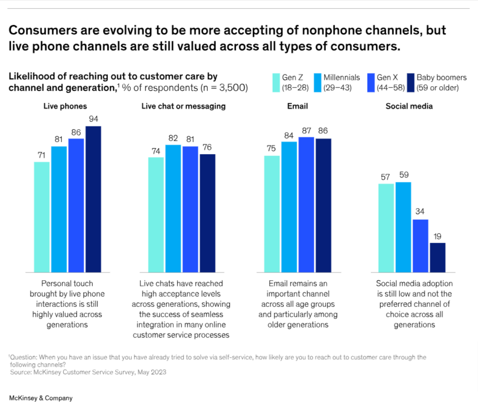 customers prefer personalized human call centers 