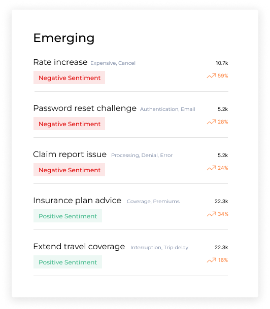 Example of a tool that identifies customer sentiment from call data