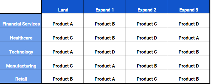 b2b cross-sell strategy chart