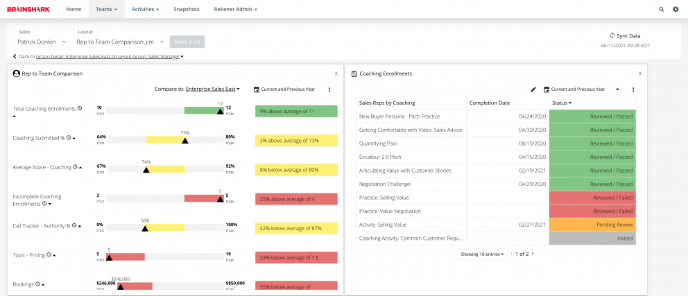 sales rep scorecard for sales coaching and sales performance