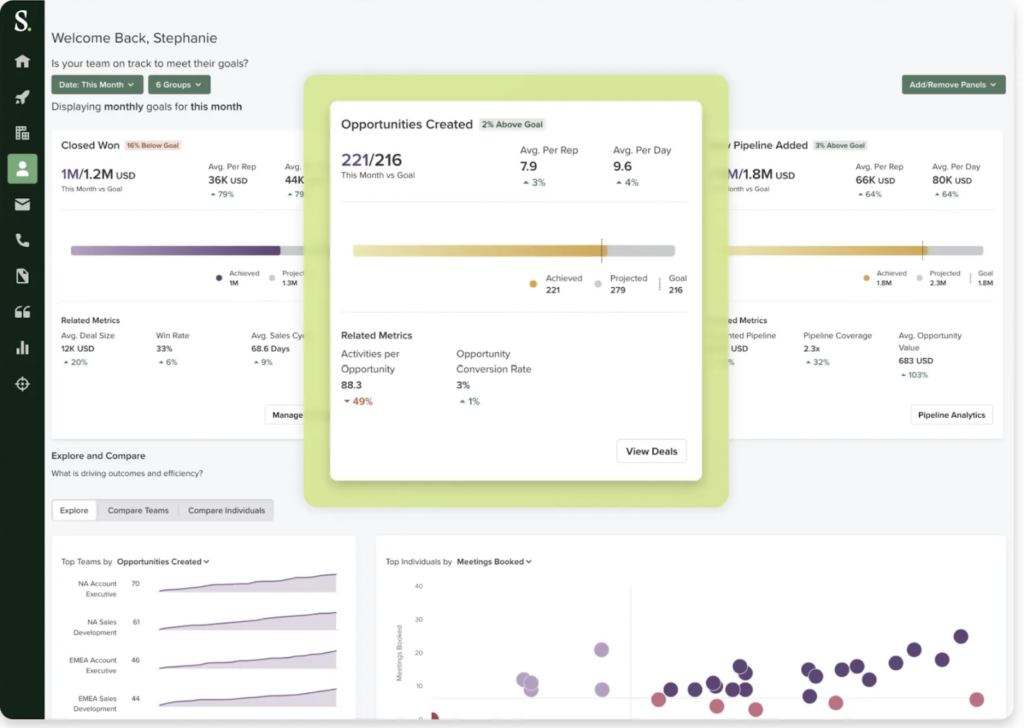 top enterprise ai tools conversational marketing