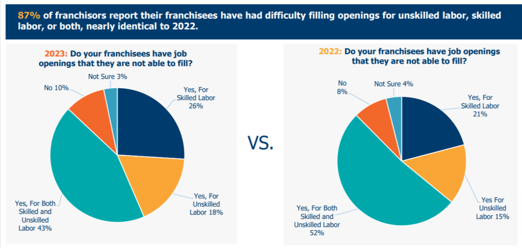 associate training for retail franchises