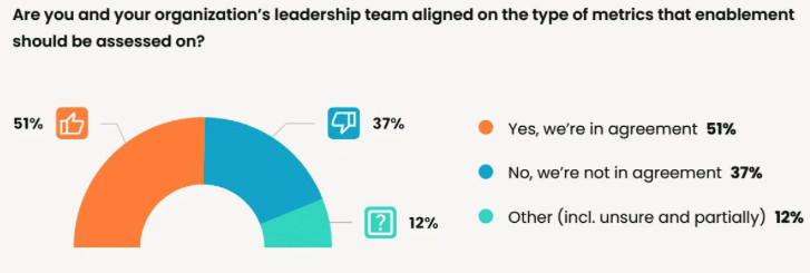 revenue enablement business alignment survey