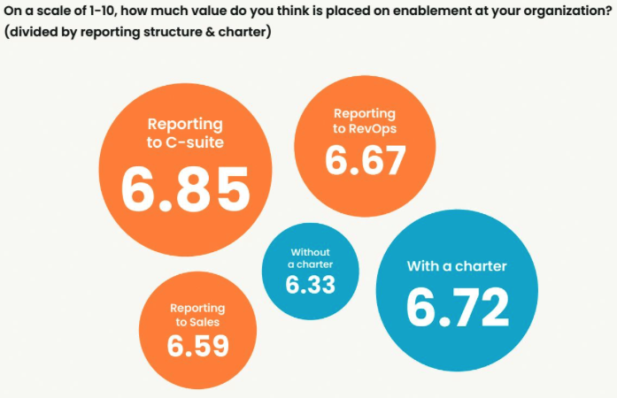 value of enablement at organizations