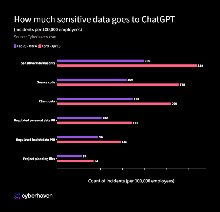 chatgpt security survey