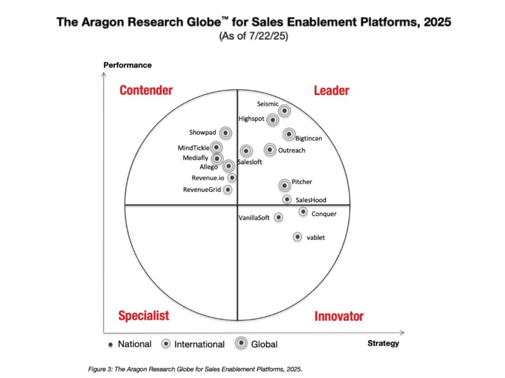 Aragon SEP Globe 2025