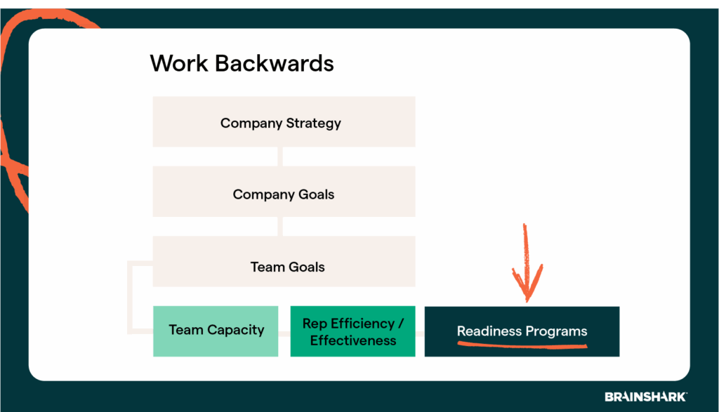 calculate sales capacity gap