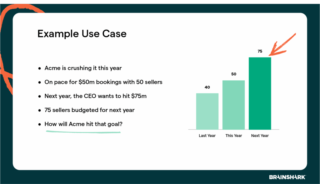 example use case for calculating sales capacity and productivity