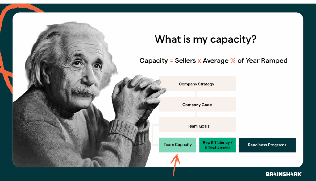 sales capacity equation