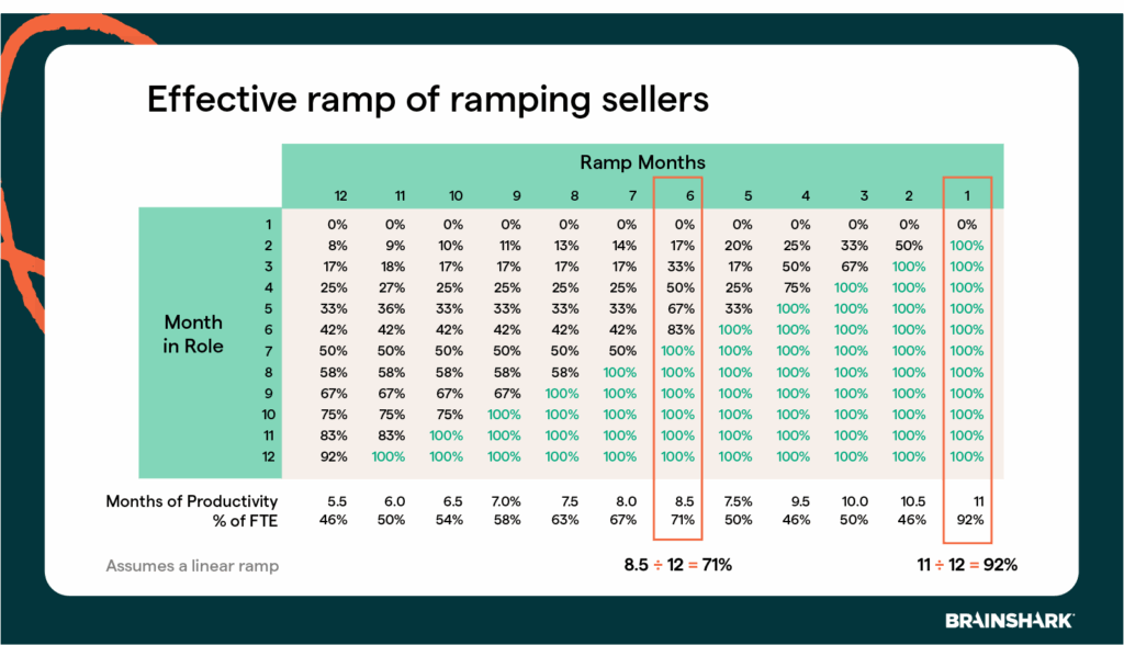 effective fte chart