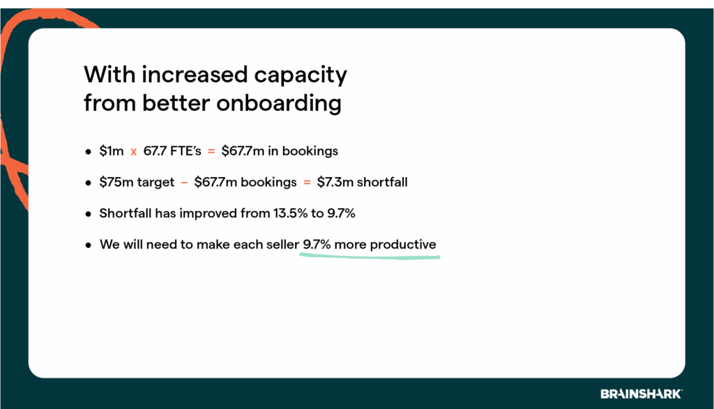 increase sales capacity with better sales onboarding