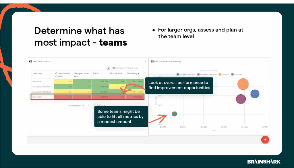 sales team capacity measurement