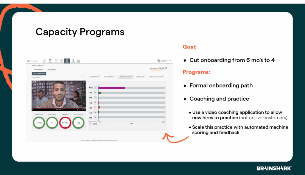 sales capacity programs include video coaching and ai roleplay