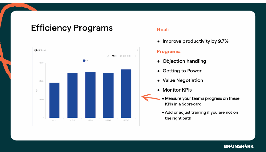 sales efficiency programs